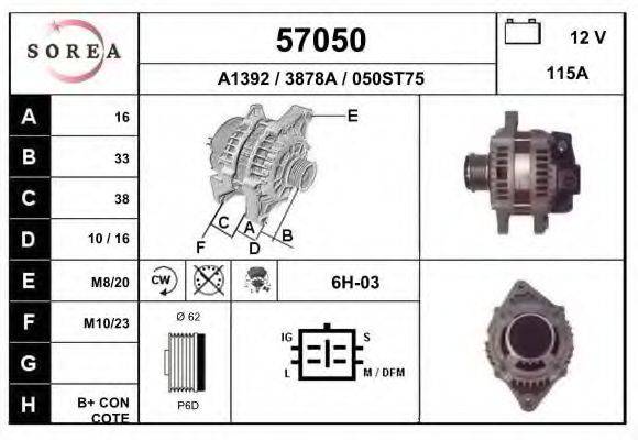 EAI 57050