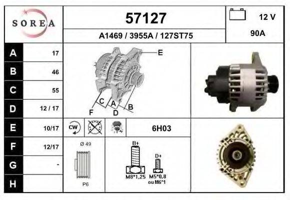 EAI 57127