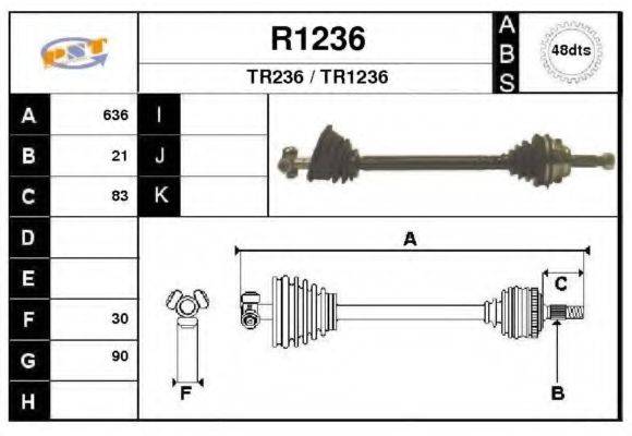 SNRA R1236