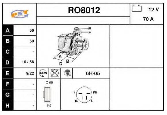 SNRA RO8012