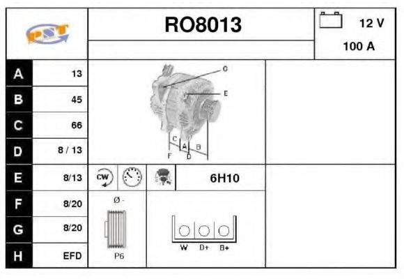 SNRA RO8013