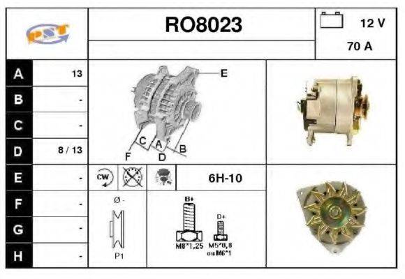 SNRA RO8023
