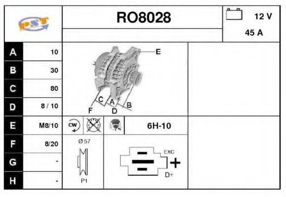 SNRA RO8028