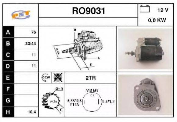 SNRA RO9031