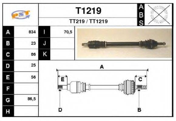 SNRA T1219