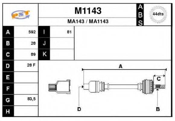 SNRA M1143