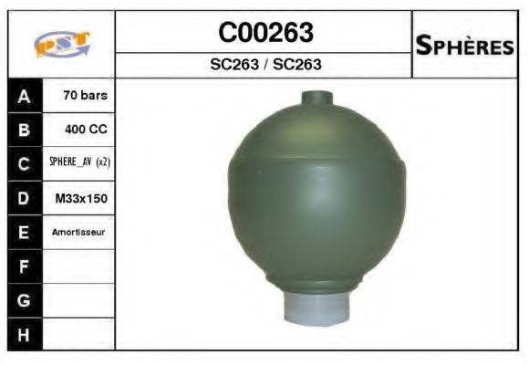 SNRA C00263