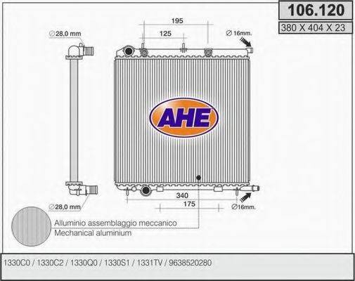 AHE 106.120