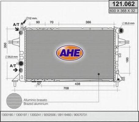 AHE 121.062