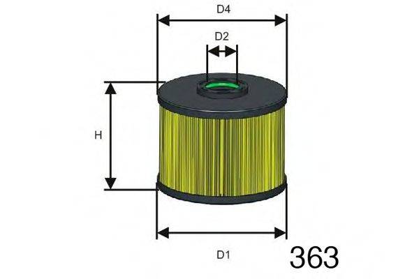 MISFAT F128
