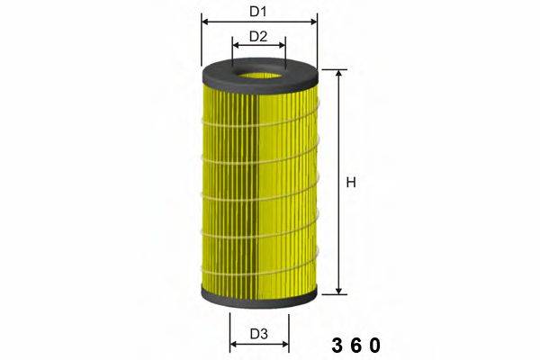 MISFAT F115