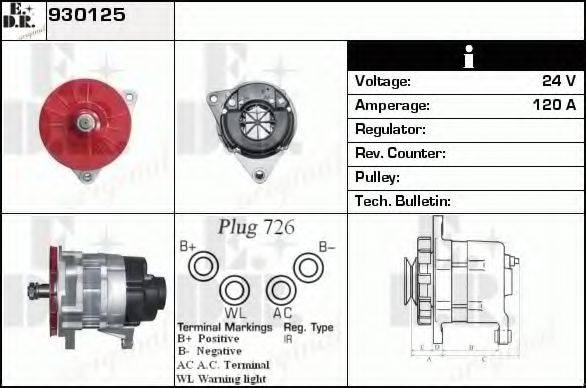 EDR 930125