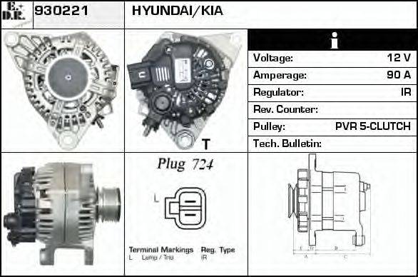 EDR 930221