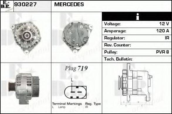 EDR 930227