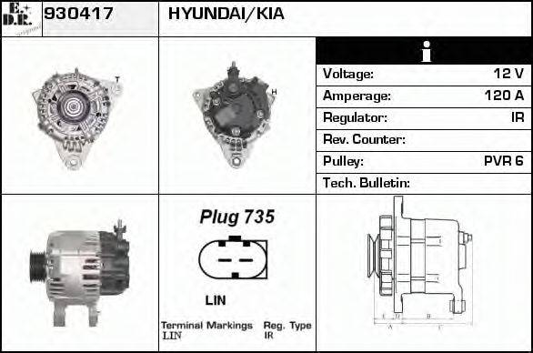 EDR 930417