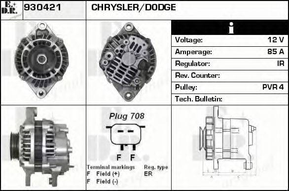 EDR 930421