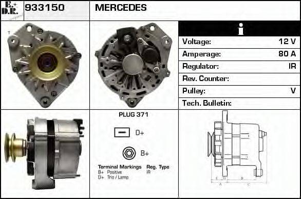 EDR 933150