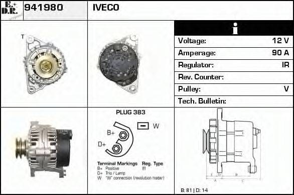 EDR 941980
