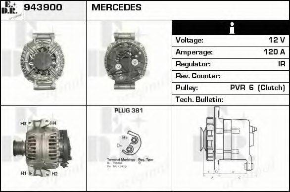 EDR 943900