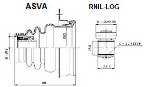 ASVA RNIL-LOG