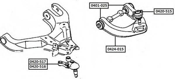 ASVA 0420-517