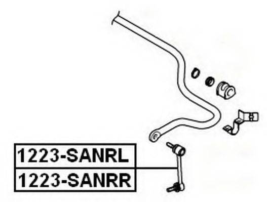 ASVA 1223-SANRL