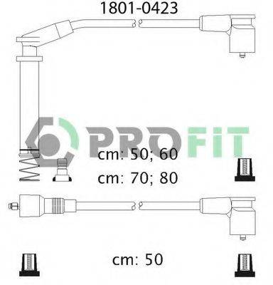 PROFIT 1801-0423