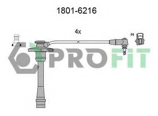 PROFIT 1801-6216