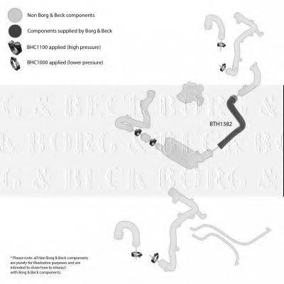 BORG & BECK BTH1382
