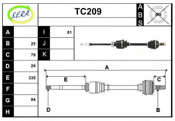 SERA TC209