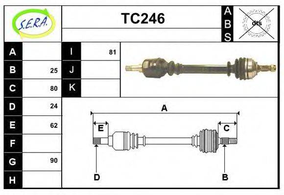 SERA TC246