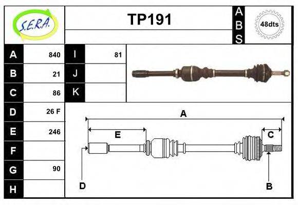 SERA TP191