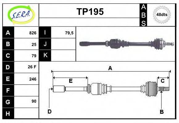 SERA TP195