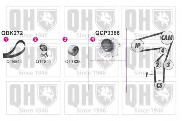 QUINTON HAZELL QBPK2720