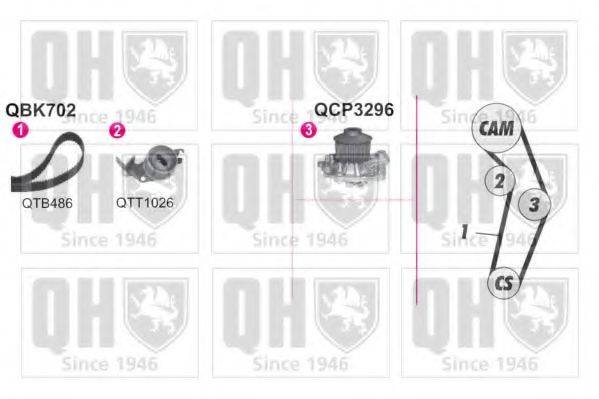 QUINTON HAZELL QBPK7020