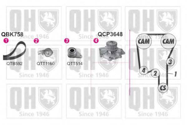 QUINTON HAZELL QBPK7580