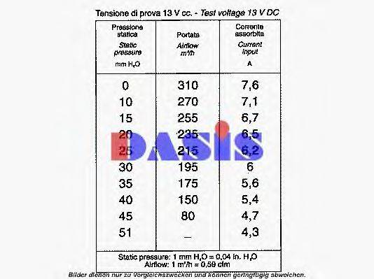 AKS DASIS 1861593 Вентилятор салону