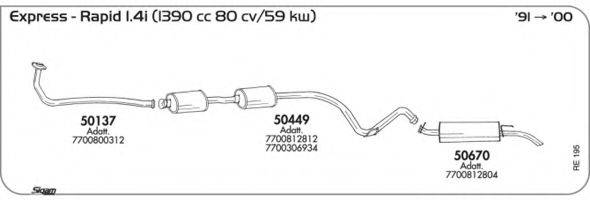 AKS DASIS SGRE195