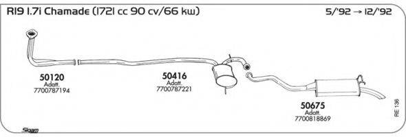 AKS DASIS SGRE136