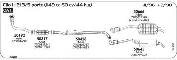 AKS DASIS SGRE012
