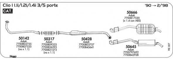 AKS DASIS SGRE007