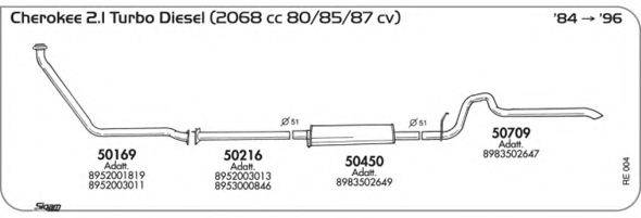 AKS DASIS SGRE004