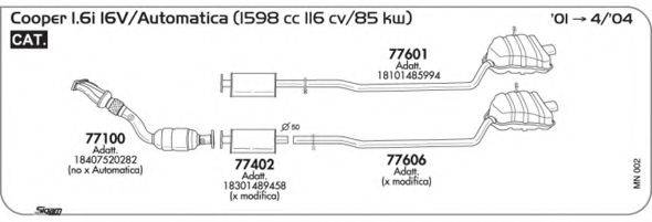 AKS DASIS SGMN002