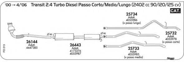 AKS DASIS SGFO213