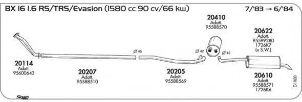 AKS DASIS SGCI020