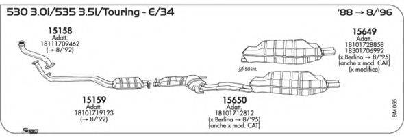 AKS DASIS SGBM055