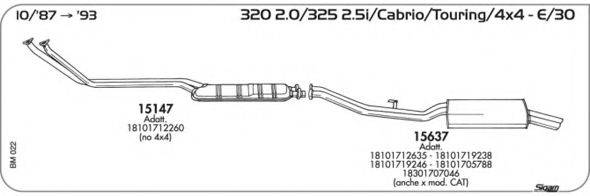 AKS DASIS SGBM022