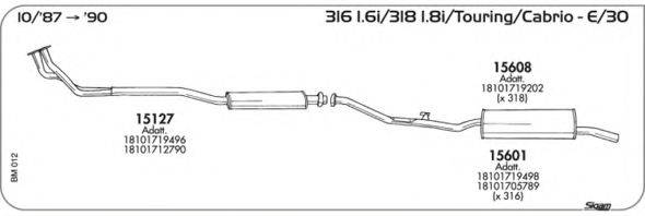 AKS DASIS SGBM012
